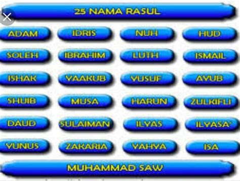 Nama Nama Nabi Dalam Bahasa Arab
