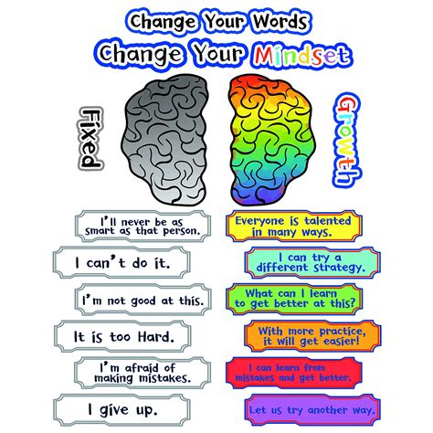 Buy Zbro Growth Mindset S For Classroom Bulletin Board Display Pieces Set Motivation S For