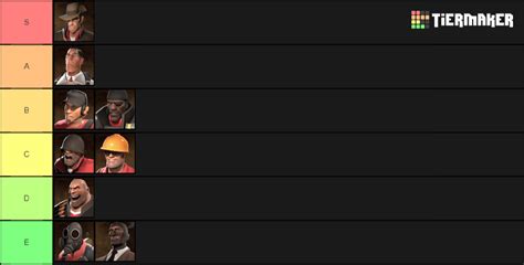 My Tf2 Class Tier List Strongest To Weakestmost Situational Tf2
