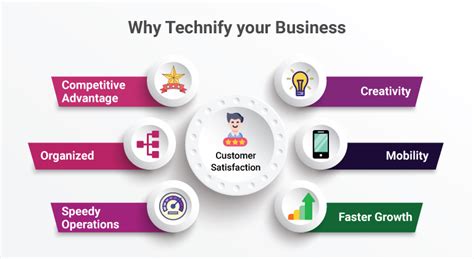 5 Benefits Of Technology Solutions For Business