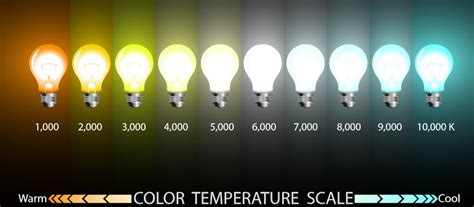 Color Temperature Scale For Light Bulbs