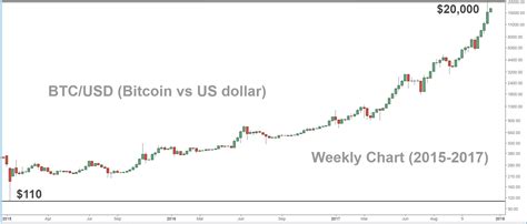 Bitcoin dollar (btdoll) historic and live price charts from all exchanges. Bitcoin Factsheet