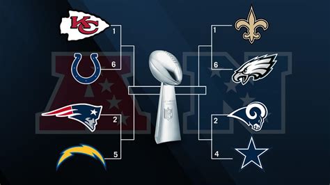 Nfl News Divisional Round Schedule Fixtures Playoff Picture