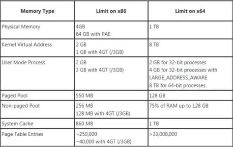 What Is The Difference Between 32 Bit And 64 Bit Processors Or Os