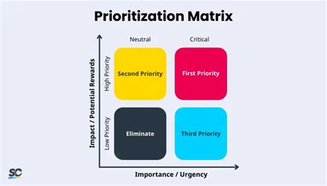 Prioritization Matrix What You Should Know Safetyculture