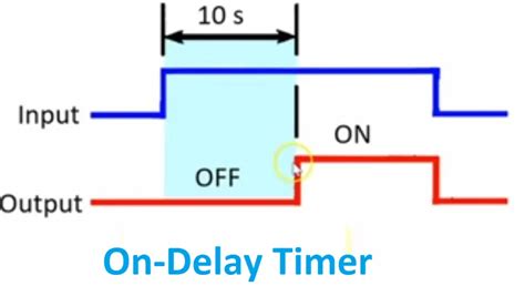 On Delay Timer Off Delay Timer Working Principle Electrical4u