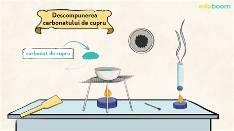 Reacții Chimice Chimie Clasa A 8 A