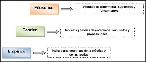 Escalera De Abstracción Fuente Construcción A Partir De Los