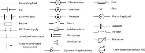 Circuit Diagrams Symbols Figure 3 11 Electrical Symbol These