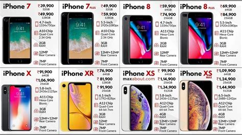 The amount of articles online makes you wish for one website for. Latest Apple iPhone Price List in India (December 2018)