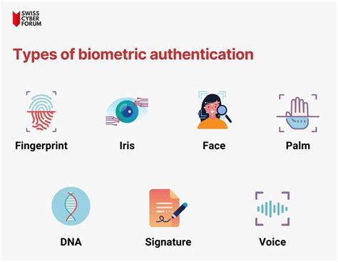 Types Of Biometric Authentication Technologies Where To Begin