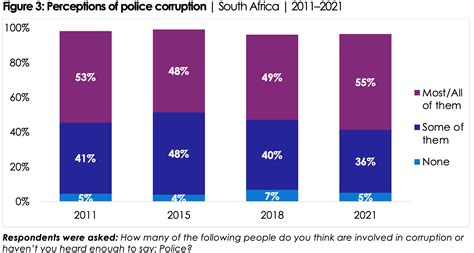 News Release South Africans Trust In Police Drops To New Low Afrobarometer Survey Finds Ijr