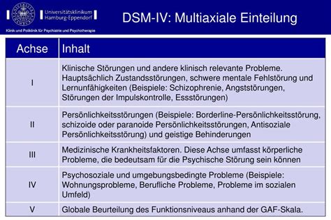 Ppt Diagnostik Und Klassifikation Psychischer Störungen Icd 10 Dsm Iv Tr Powerpoint