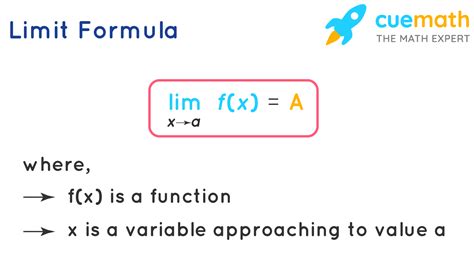 Limit Formula What Is Limit Formula Examples