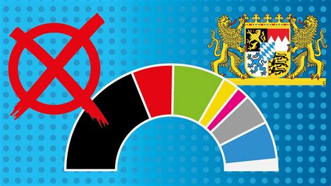 Landtagswahl Bayern 2018: Alle Ergebnisse & Sieger im Überblick - WELT