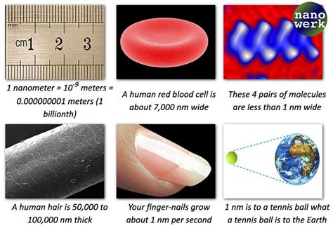 Nanotechnology Definition And Introduction