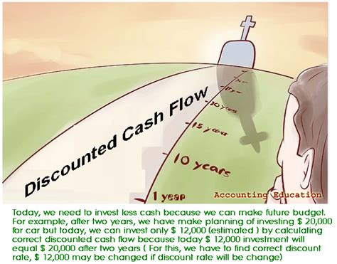 Discounted cash flow rate of return (dcfrr) is a measure of the maximum interest rate that a project could afford just by paying the tci at the end of its life. M.A AUDITS & ACADEMI: How to Find Discounted Cash Flow