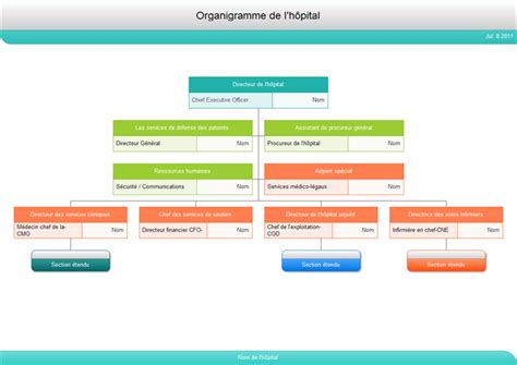 Organigramme De Lhôpital De Nombreux Exemples Dorganigramme