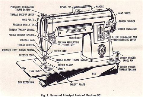 Singer 301 Technical Specifications Singer 301 Sewing Machine
