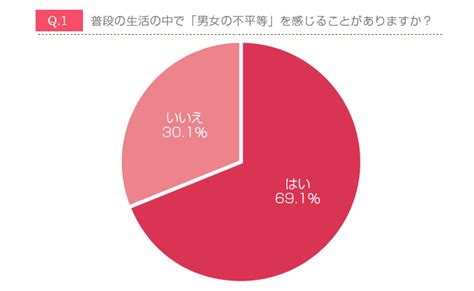 緊急事態宣言を受けた東京 神奈川 埼玉 千葉 首都圏1都3県の生活 入管施設でスリランカ人女性死亡 上川法相 対応など調査を指示. 日本の働く女性の7割が「男女の不平等」を実感! 世界の男女 ...