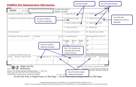 Understanding Your Tax Forms The W2