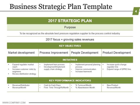 Business Strategic Planning Template For Organizations With Strategic
