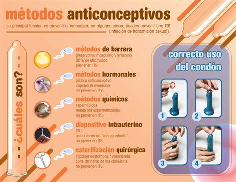 Clases De Anticonceptivos Definicion De Anticonceptivo
