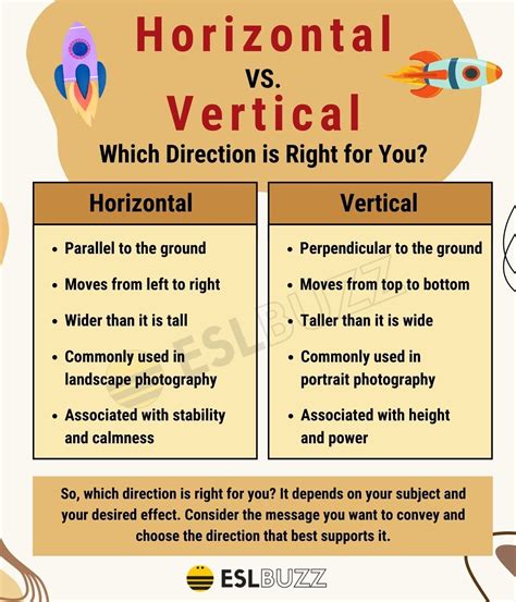 Horizontal Vs Vertical The Ultimate Guide To Choosing The Right
