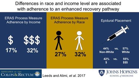 Review Finds Racial Socioeconomic Factors Contribute To Differences In