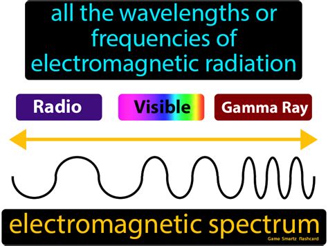 Definition Of Electromagnetic Energy Chemistry Derifit