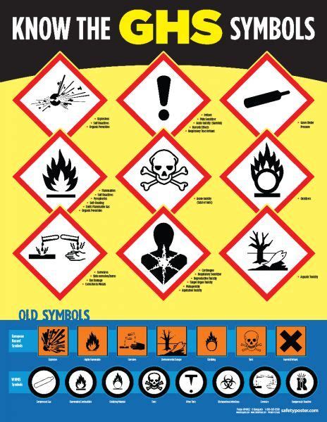 Hazard symbols have come a long way from the rudimentary drawings used to designate poison in the early 1800s. WPLC learning resources for business achievements - Work ...