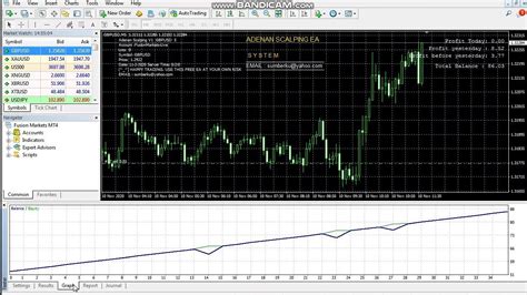 Forex In South Africa Top Expert Advisors Mt4