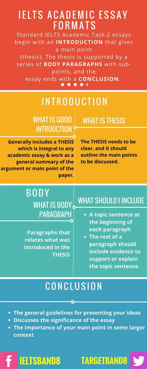 Essay Structure For Ielts Writing Task 2