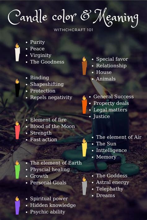 Candle Color Meaning In Witchcraft Detail Guide For Beginners