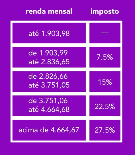 Tabela De Imposto De Renda 2023 Mensal Showmax Series To Watch Imagesee
