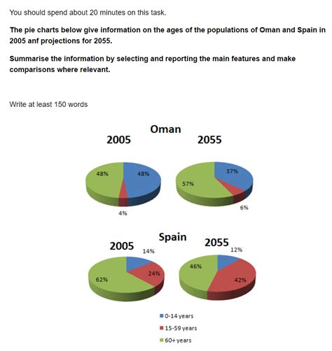 Ielts Essay Task 1 Bookseller Pie Charts How To Do Ielts Vrogue