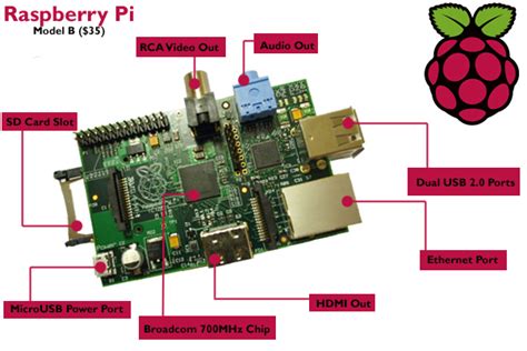 Pictures In Quick Start Guide Raspberry Pi Forums