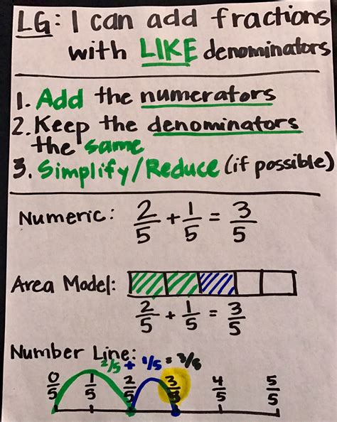 Adding And Subtracting Fractions 4th Grade