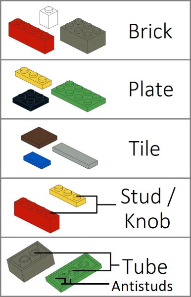 Piece Information What Is Lego Terminology For Measurement Of Normal