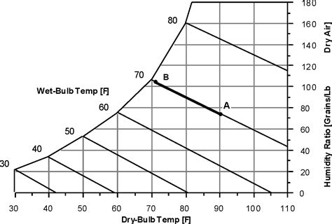 Evaporative Coolers Engineering Reference — Energyplus 87