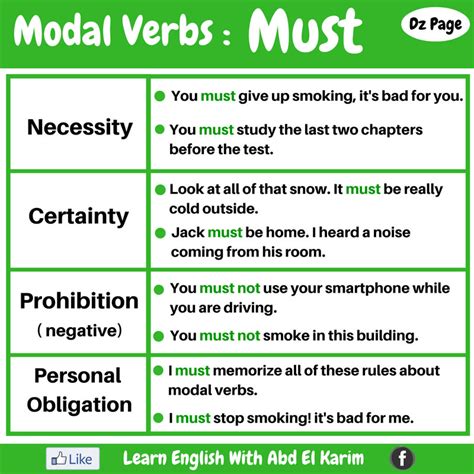 Modal Verbs - MUST & COULD - Vocabulary Home