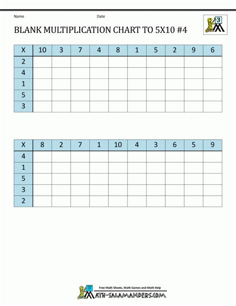 Blank Multiplication Chart Up To 10x10 Within Printable Multiplication