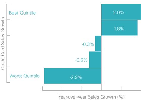 We did not find results for: Quantinomics - Credit Card Data