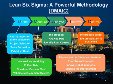 Lean Six Sigma Process Ppt Powerpoint Presentation Professional Slide