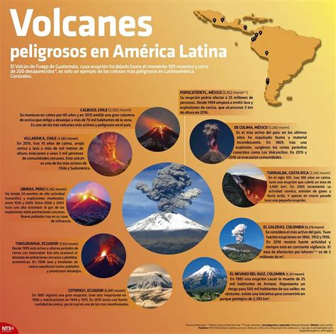 Álbumes 101 Foto Imagenes De Volcanes Activos En Mexico Cena Hermosa