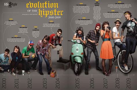 From Flappers to Hipsters - Reason.com