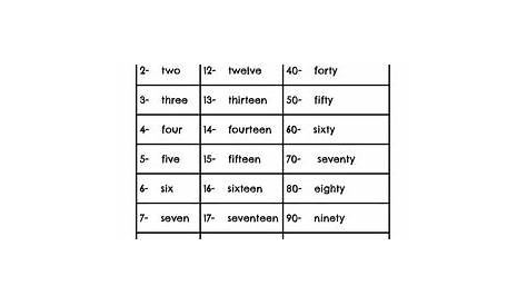 write number names for given numbers math worksheets mathsdiarycom