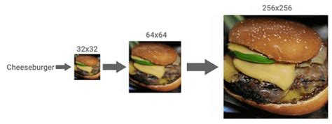 Googles New Ai Photo Upscaling Tech Is Jaw Dropping Impact Lab
