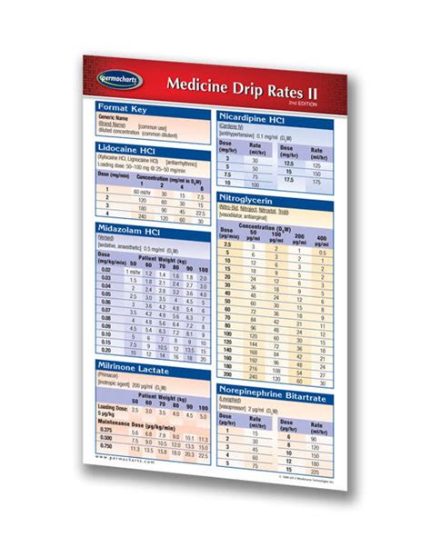 Medicine Drip Rates Pocket Charts Quick Reference Guide Bundle