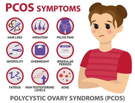 Pcos Symptoms Infographics 3173942 Vector Art At Vecteezy